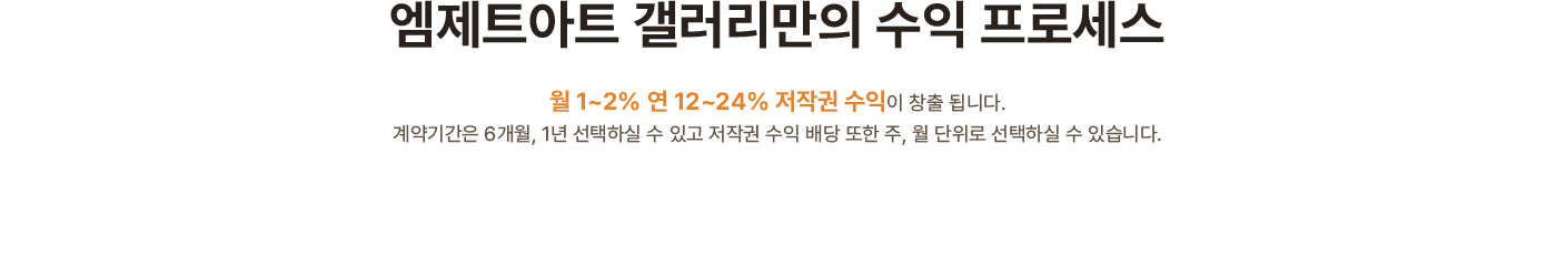 엠제트아트 갤러리만의 수익 프로세스